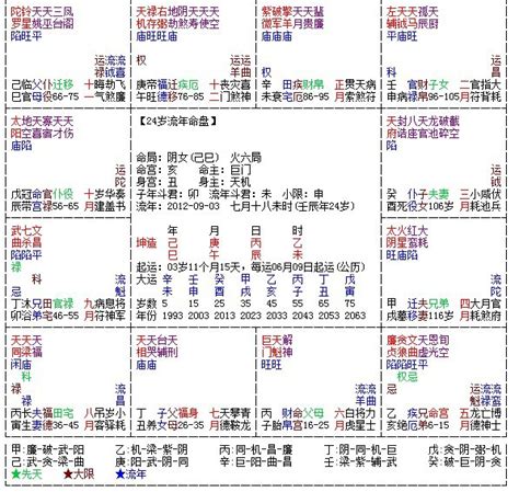 算命香港價錢|紫微斗數/八字算命師 名單列表2024